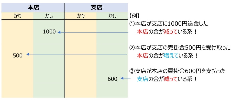 f:id:sun1200:20210606014644j:plain