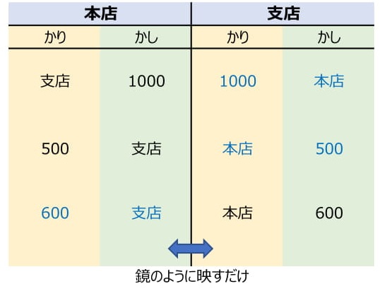 f:id:sun1200:20210606015227j:plain