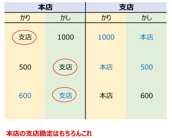 f:id:sun1200:20210606015626j:plain