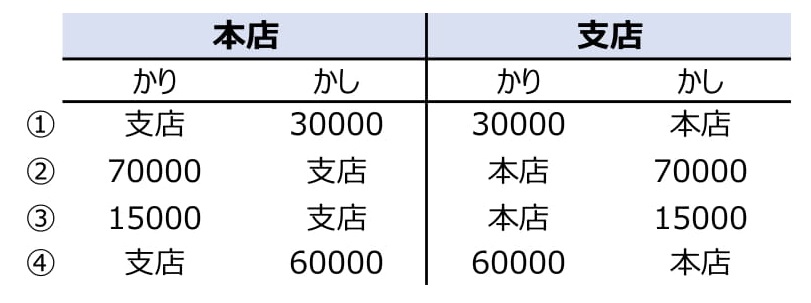f:id:sun1200:20210606021250j:plain