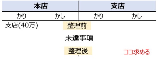 f:id:sun1200:20210606094357j:plain