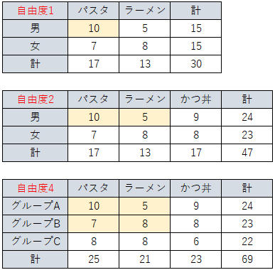 経営情報システム 「統計」問題14年分の傾向分析と全キーワード