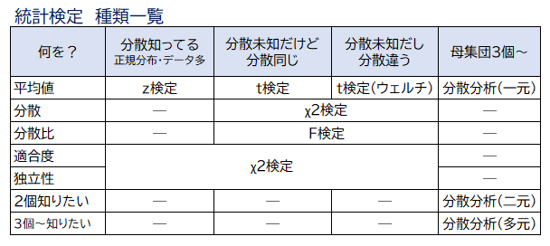 経営情報システム 「統計」問題14年分の傾向分析と全キーワード