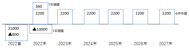 f:id:sun1200:20211228123737p:plain