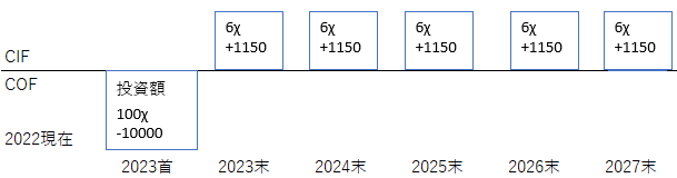 f:id:sun1200:20211228132626p:plain