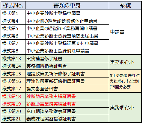 令和6年度 中小企業診断士 実務補習テキスト 令和6年度 中小企業診断士試験を受験される方へ、応援メッセージ
