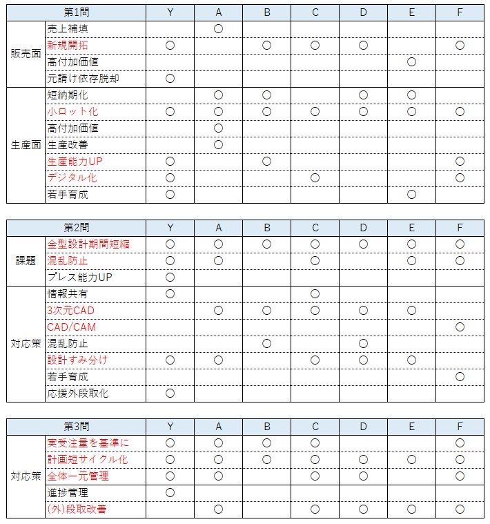 2024年度LEC中小企業診断士　2次試験　事例IV集中答練 中小企業診断士 第2次試験 事例IVの解き方 第2版 [事例Ⅳの解答