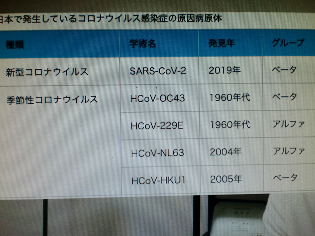 f:id:sun369:20211213083448j:plain