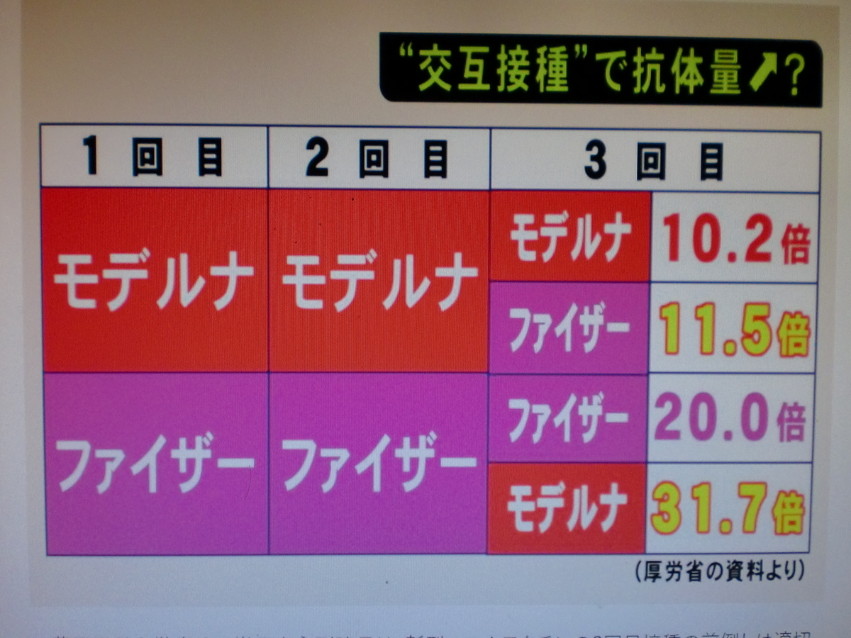 f:id:sun369:20220203061159j:plain