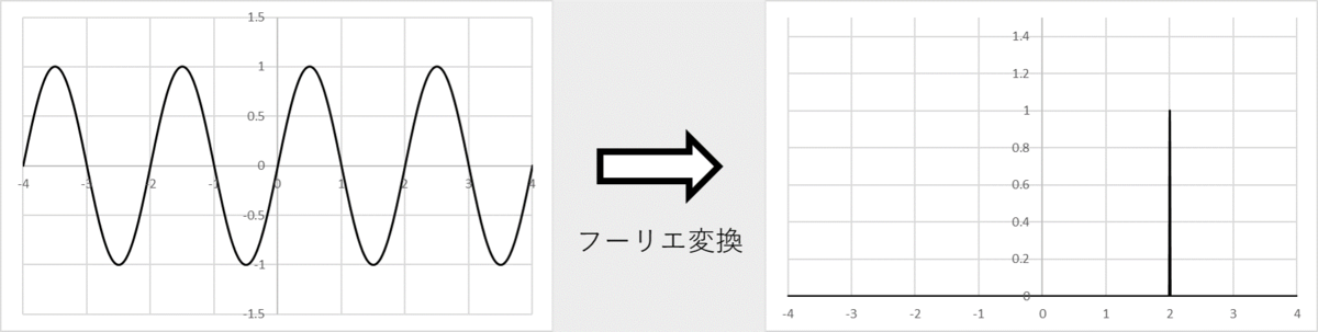 f:id:sun_ek2:20200119192638p:plain