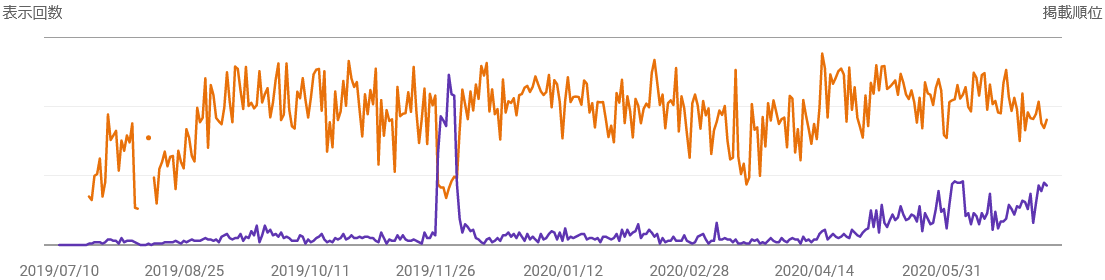 f:id:sun_ek2:20200714210618p:plain