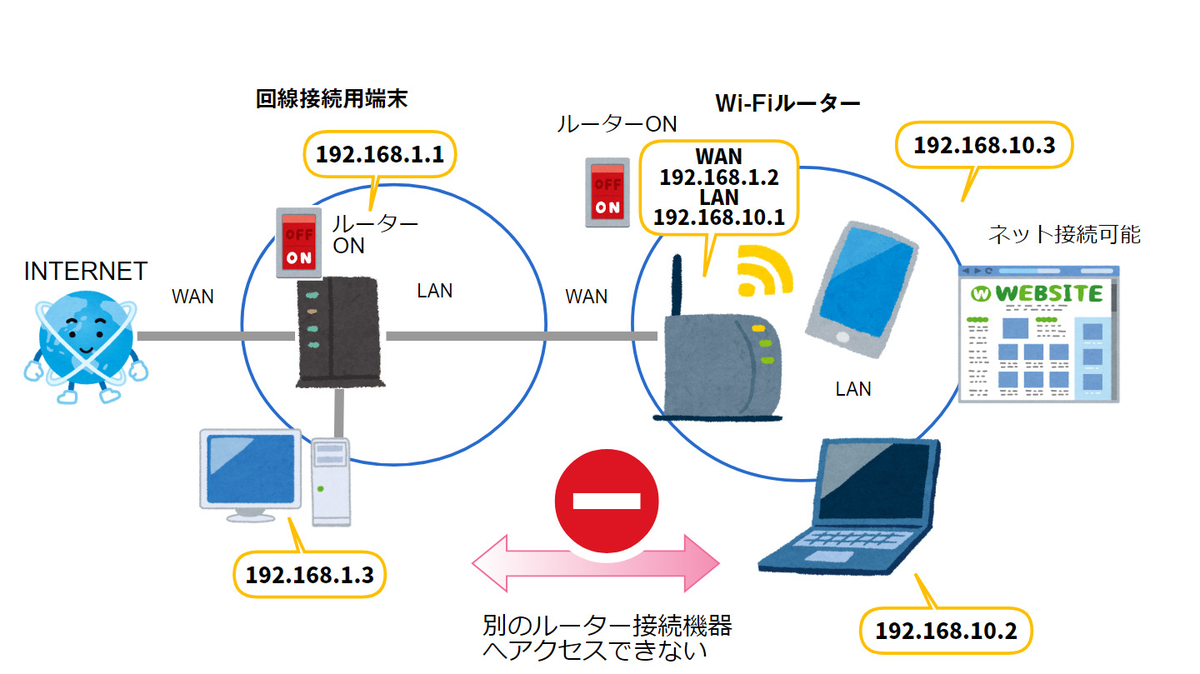 f:id:suna8com:20200523120525p:plain