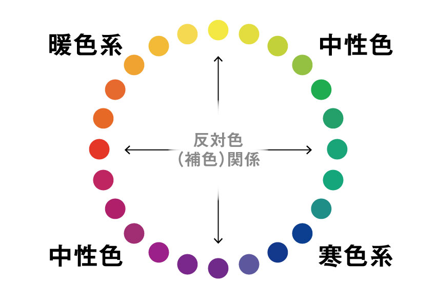 腕時計喫茶-Wristwatch-Tearoom- | ユニクロカラーで考える「色で失敗しないムーンスウォッチの選び方〈後編〉」