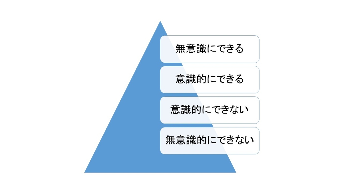 NLPとは？ わかりやすく丁寧に解説・心理学やコーチングとの違いは