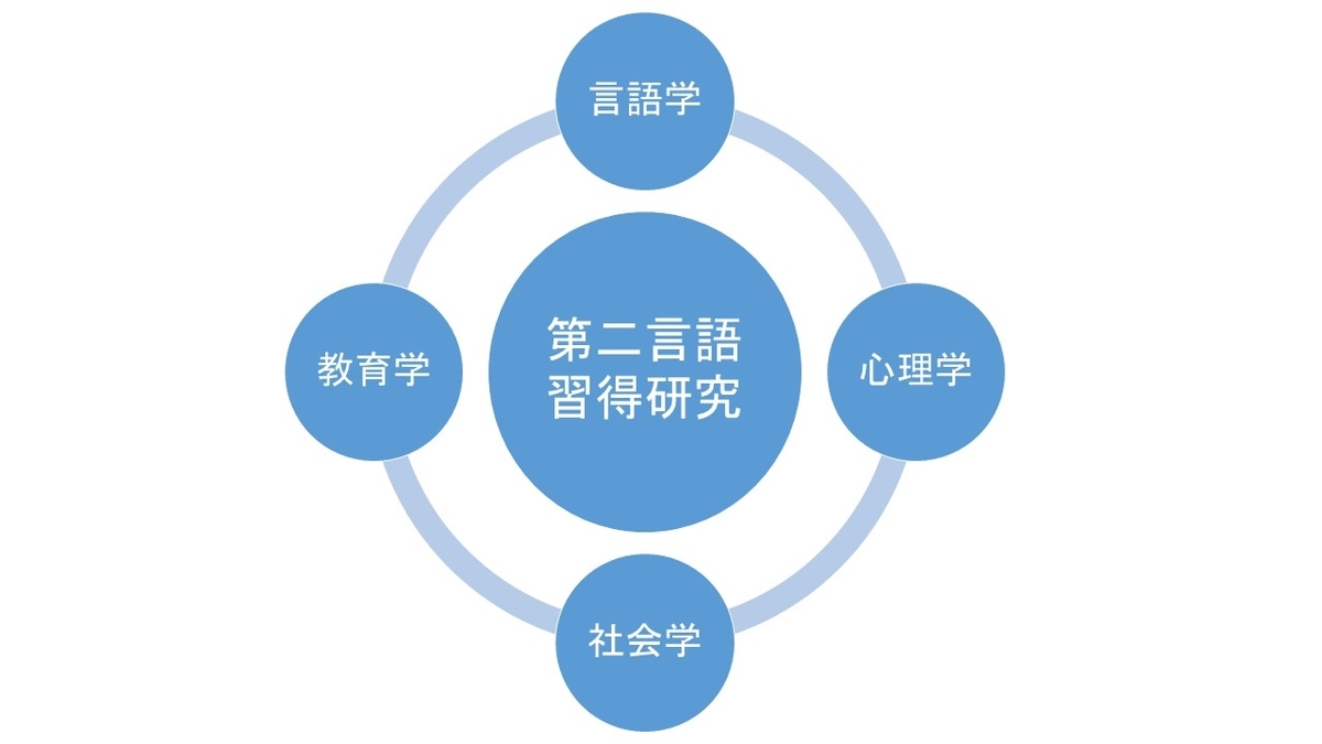 第二言語習得研究の全体像