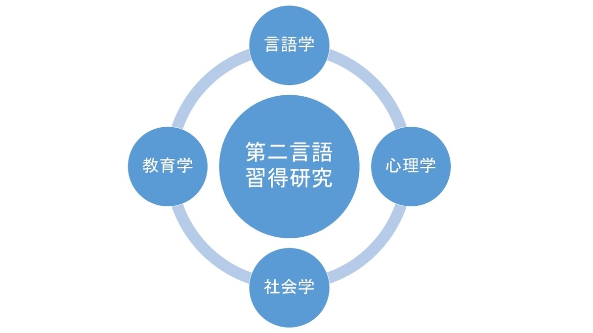 第二言語習得研究の全体像