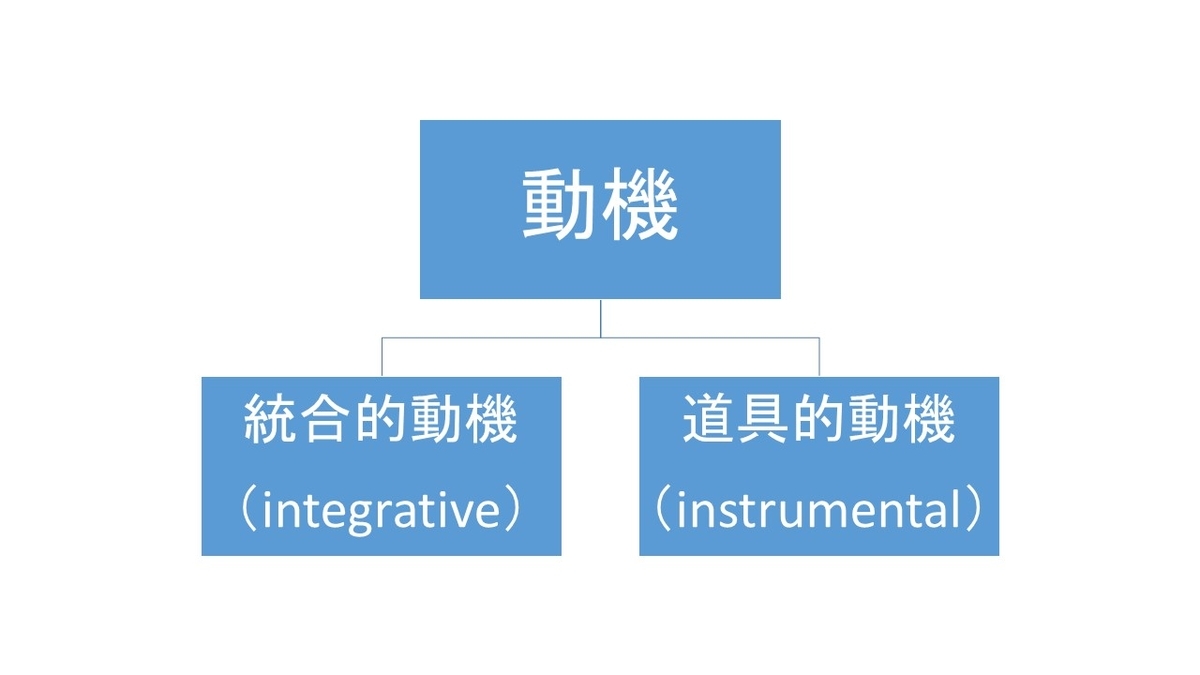 動機の種類