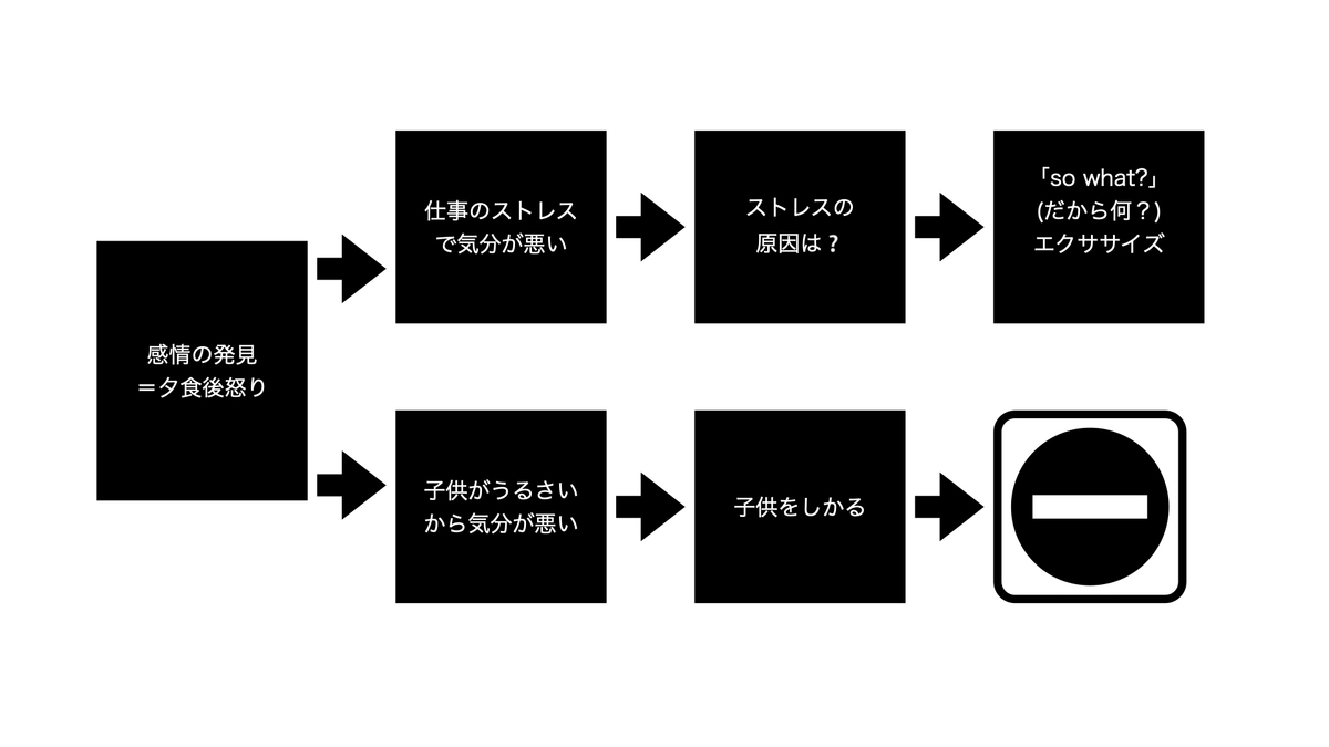 感情の日記