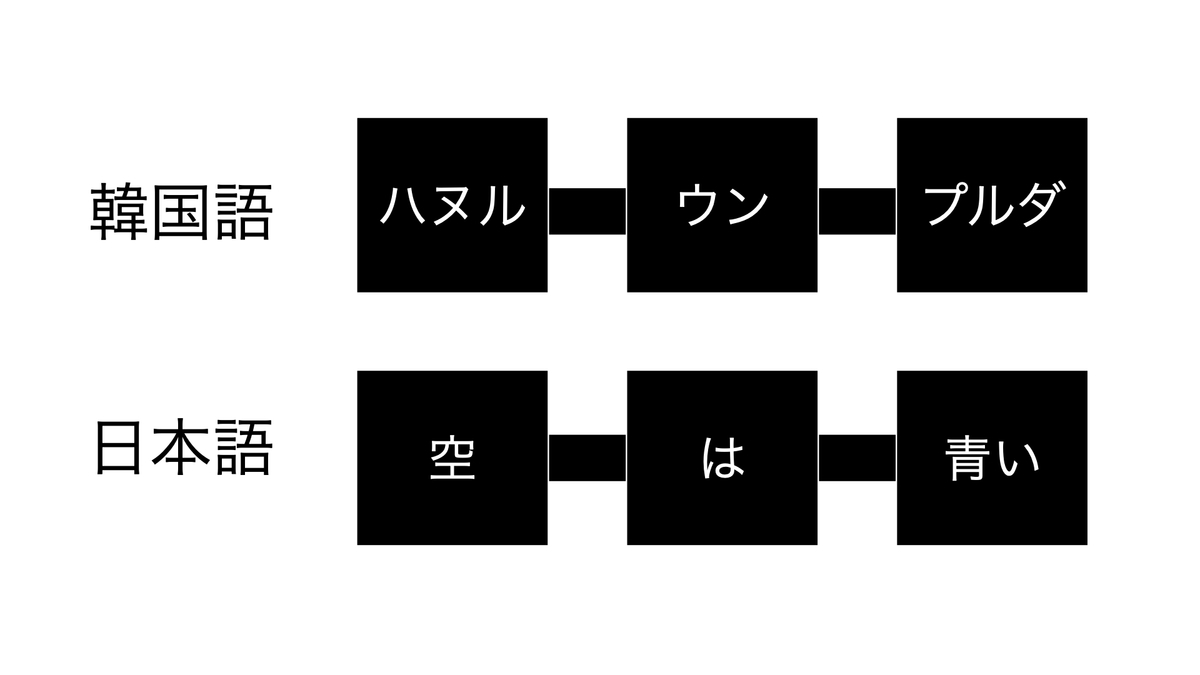 日本語と韓国語