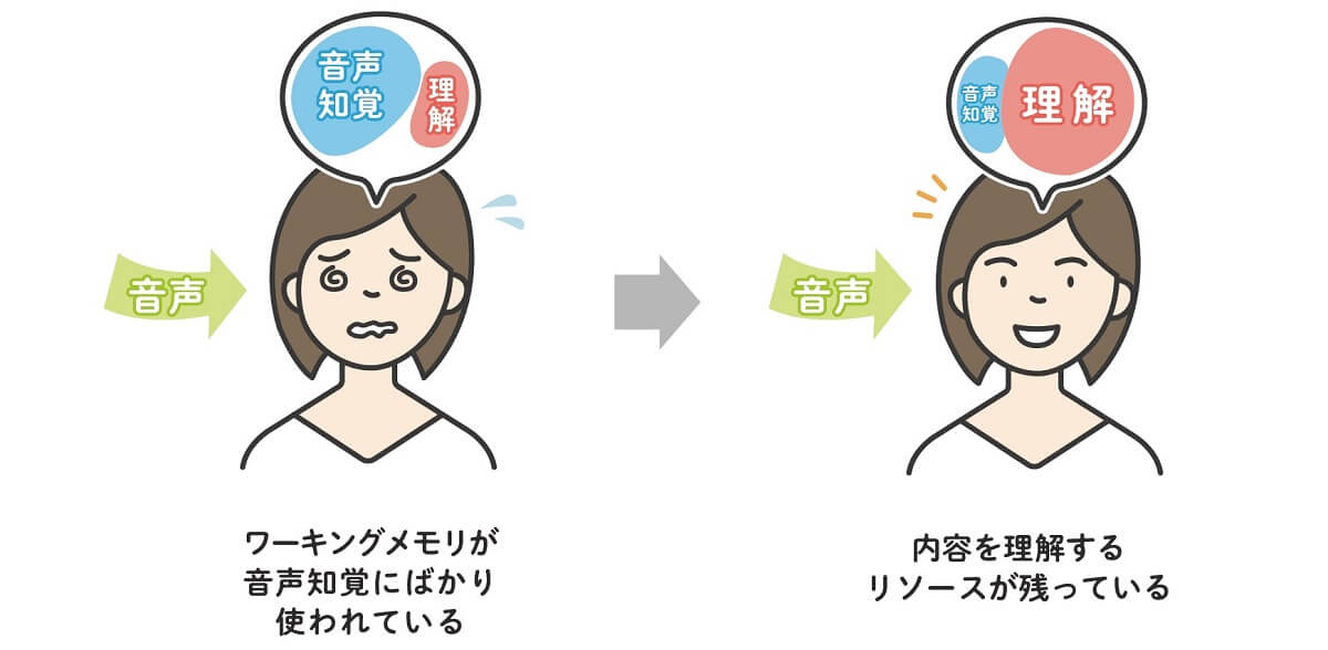 ワーキングメモリー