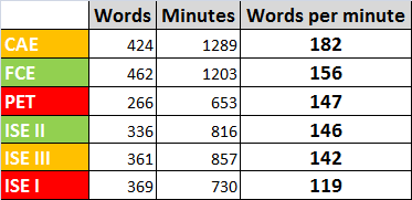 WPM
