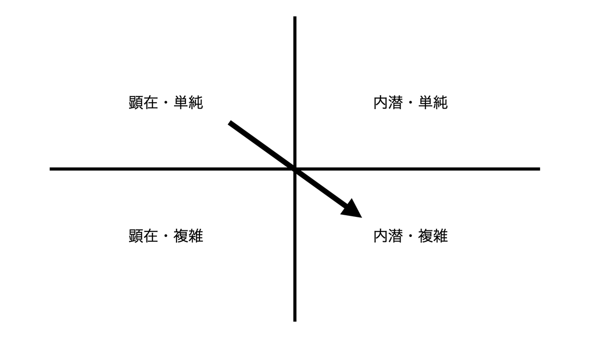 感情の反映