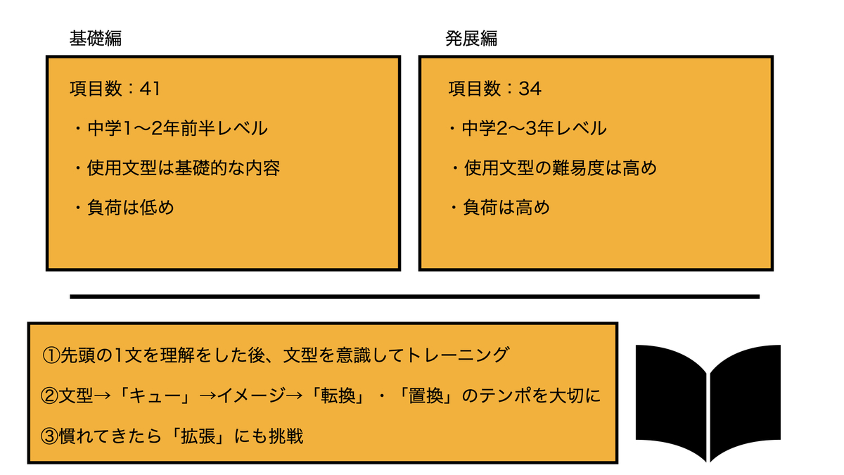 瞬間英作文第2ステージ