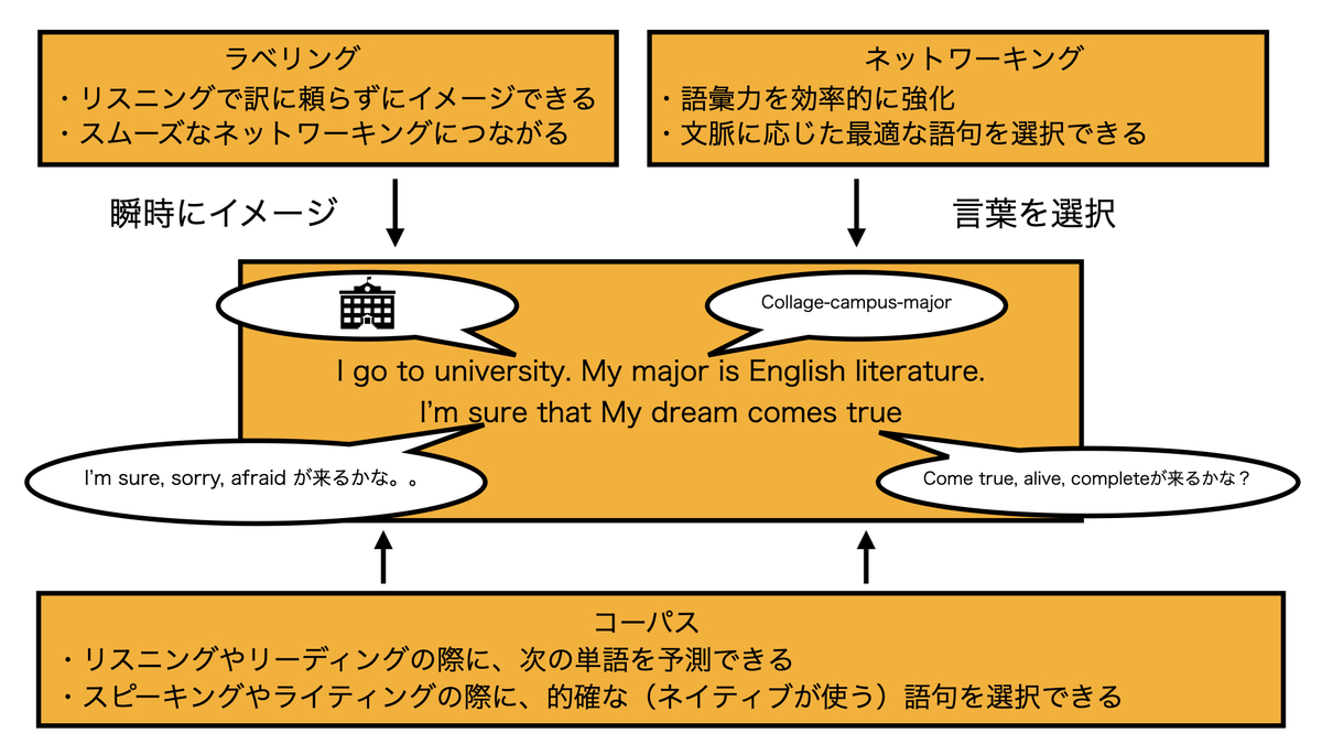 英単語の基礎知識