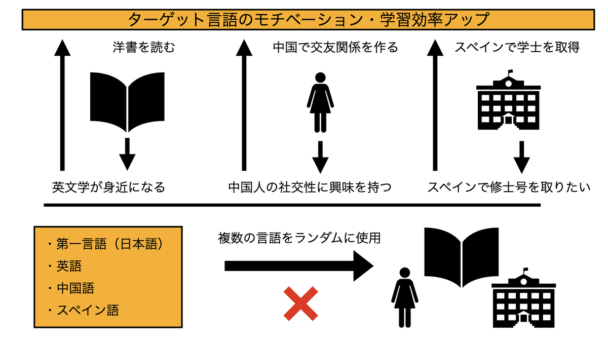 同一人物、同一言語