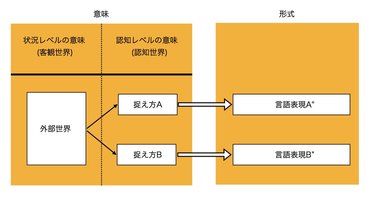 認知言語学とは？ スキーマを活かした効果的な英語学習方法を丁寧に