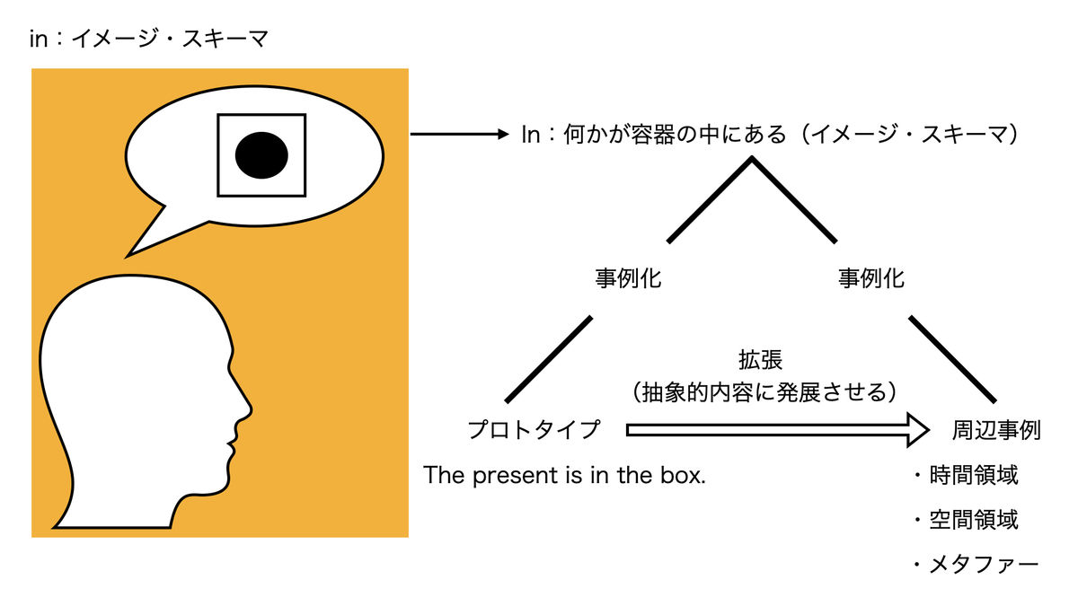 認知言語学とは？ スキーマを活かした効果的な英語学習方法を丁寧に