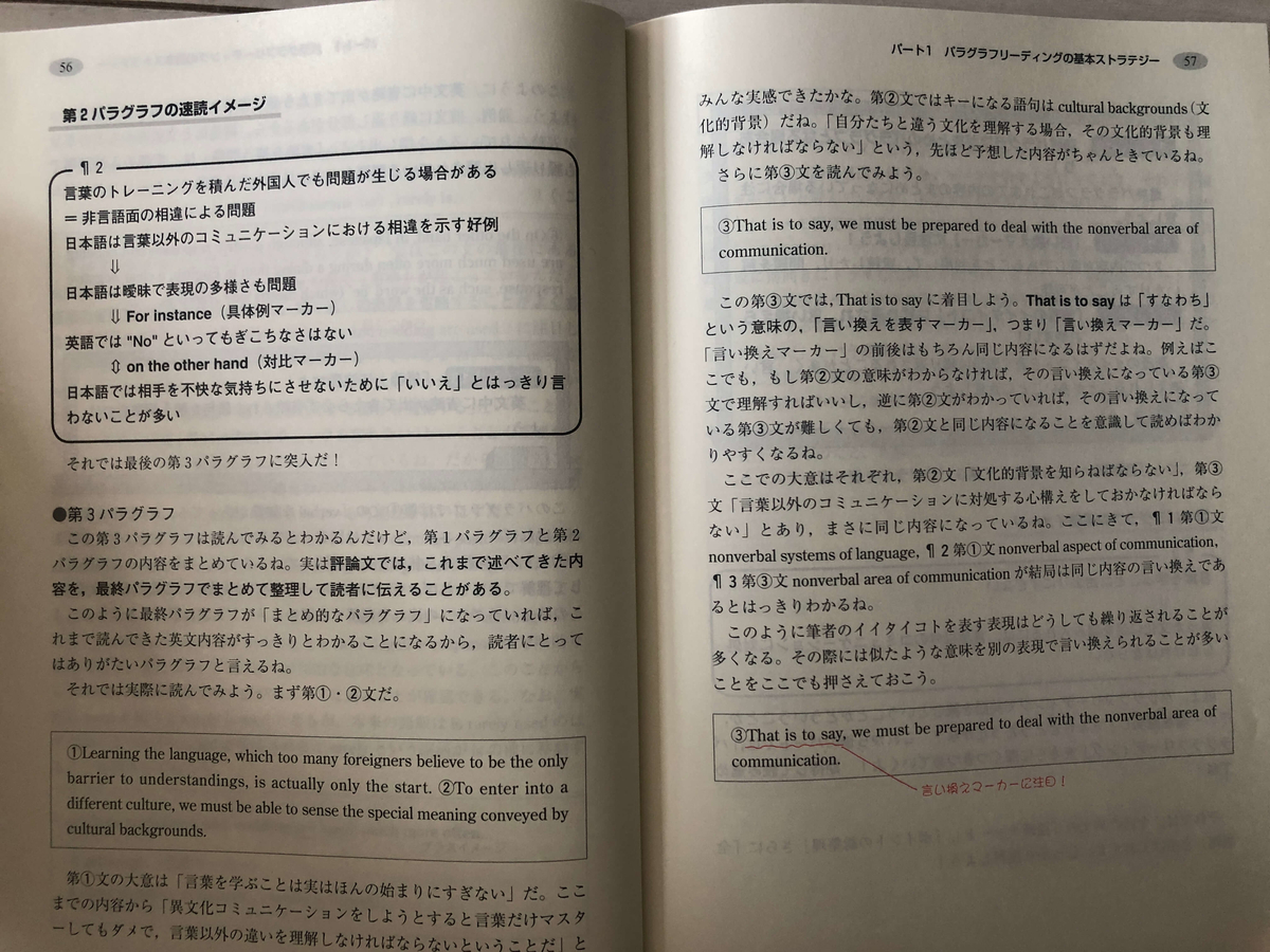 ♭26 recognize の語法【英語速読力トレーニングマガジン＋