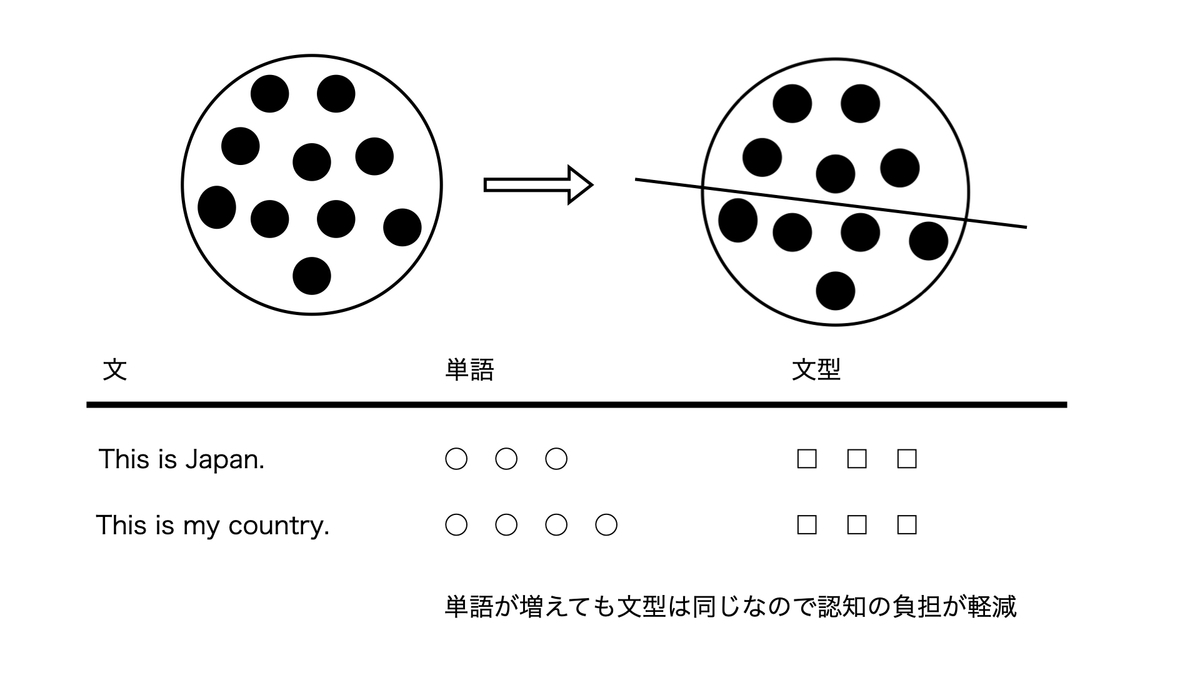 チャンクリーディングの効果