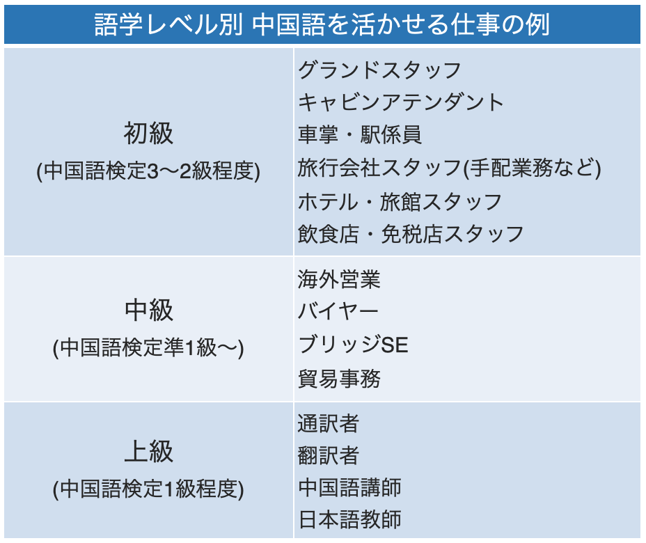 中国語力を活かす仕事