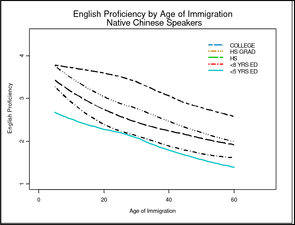 英語の臨界期