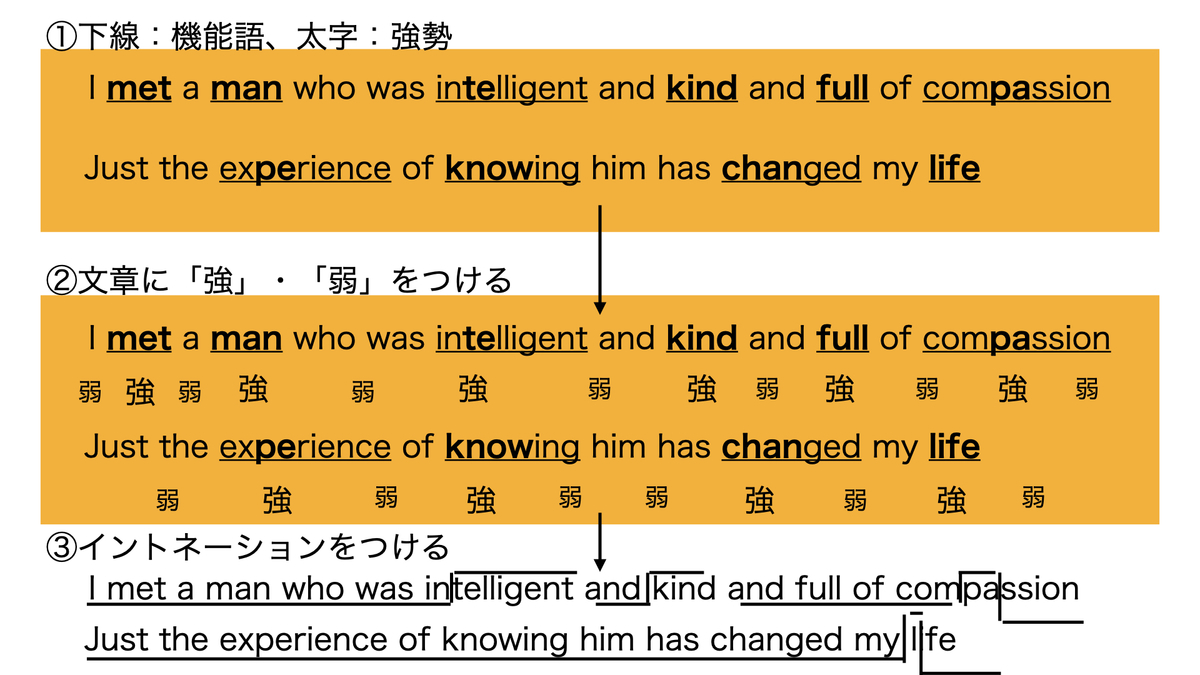 英語舌の作り方