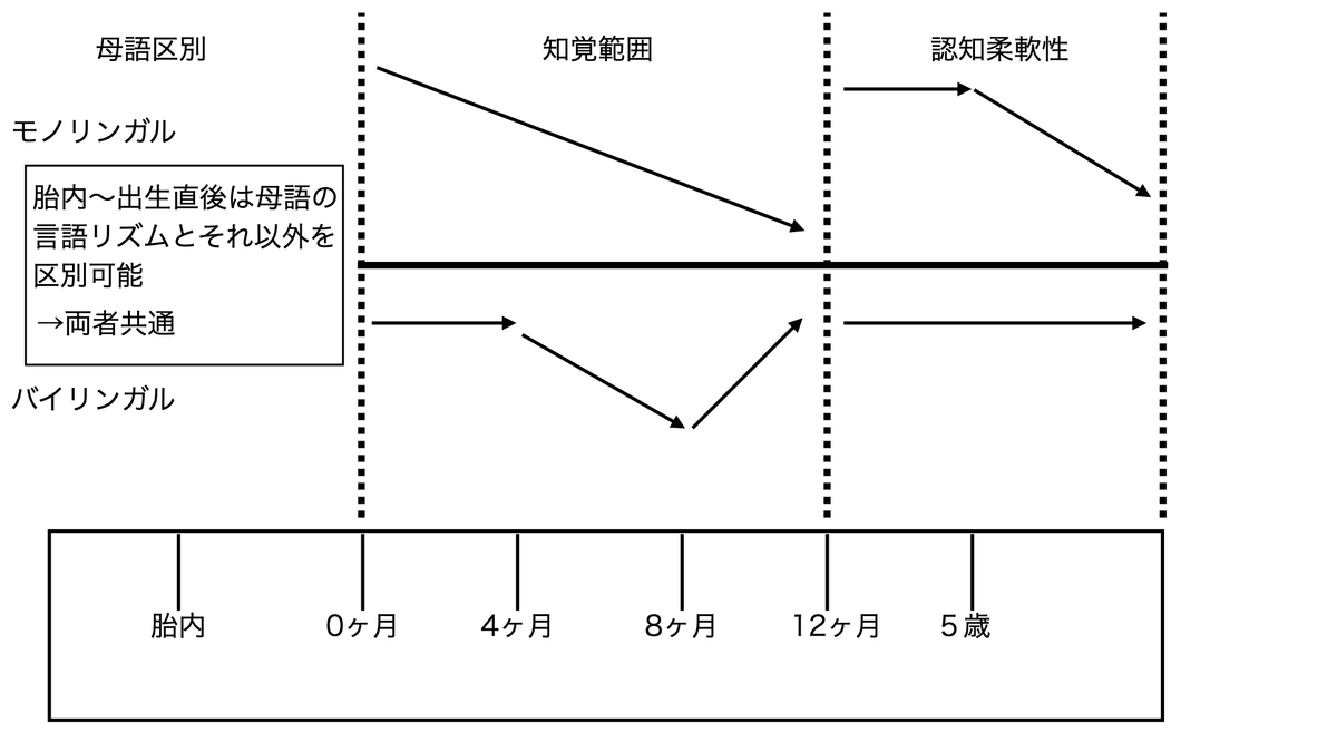 柔軟性