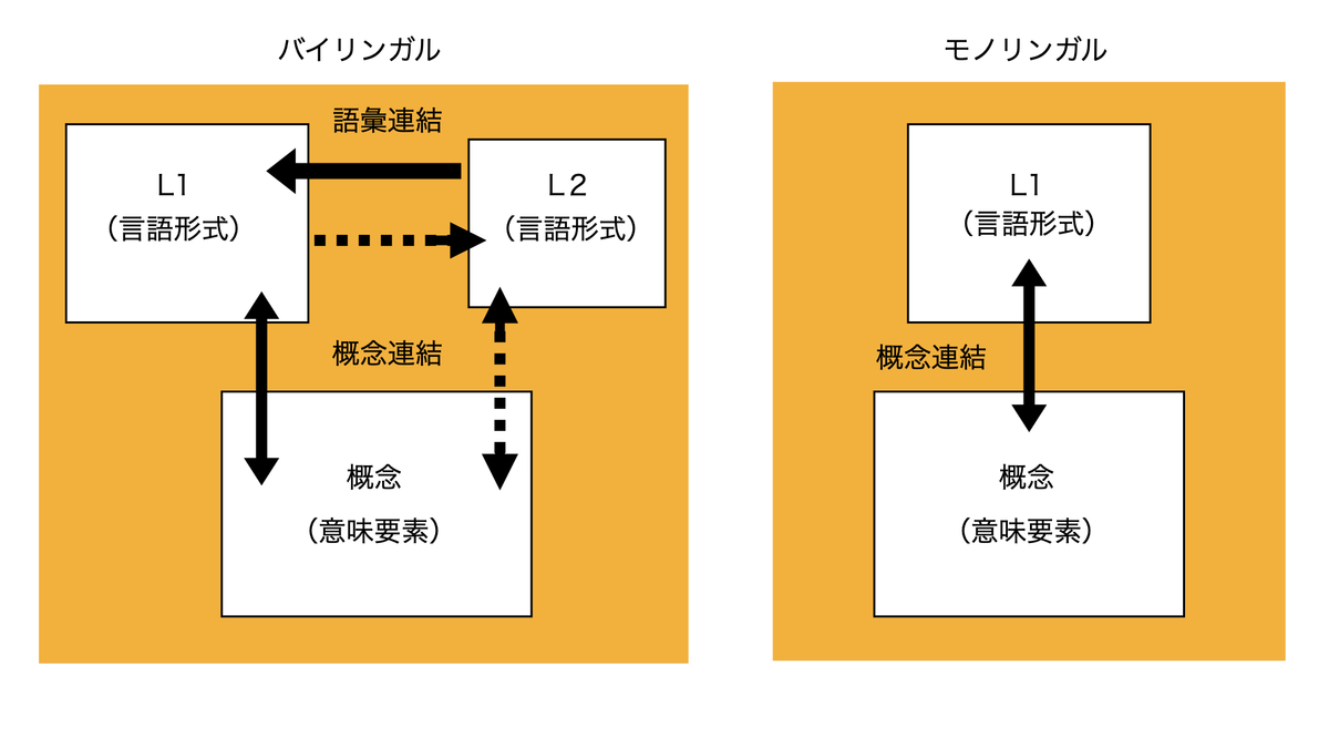 メンタルレキシコン