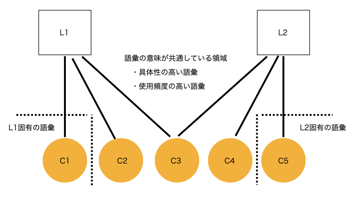 メンタルレキシコン２