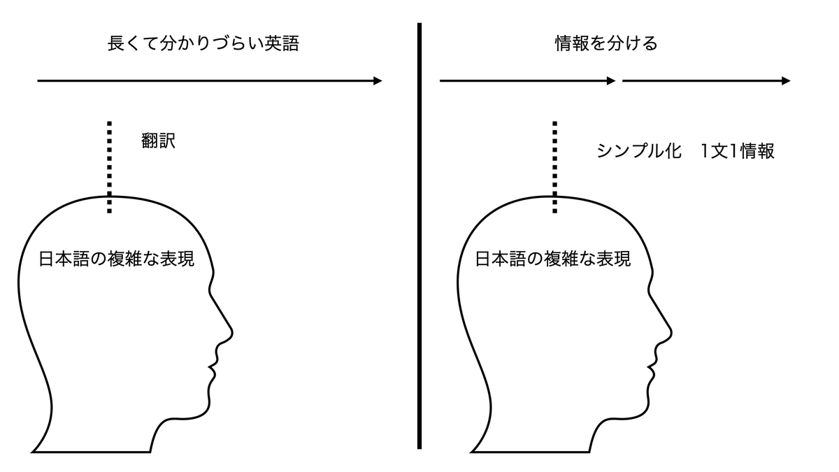 プレインイングリッシュ