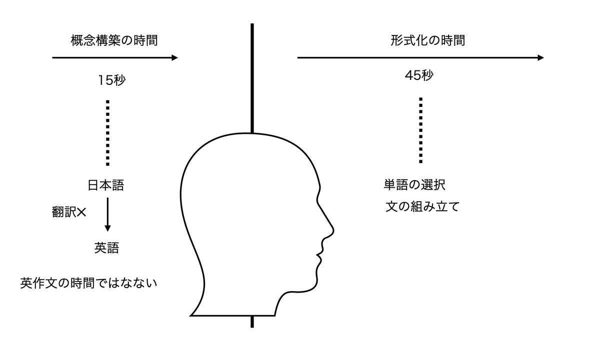 15/45トレーニング