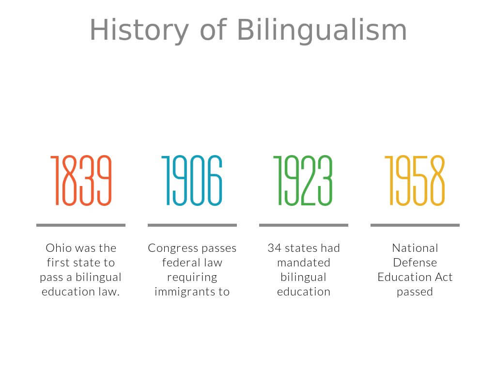 バイリンガルの歴史