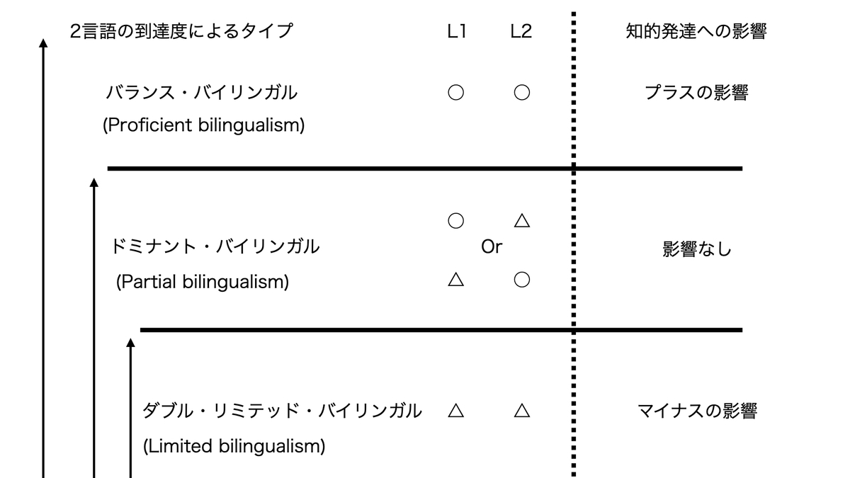 カミンズ　理論