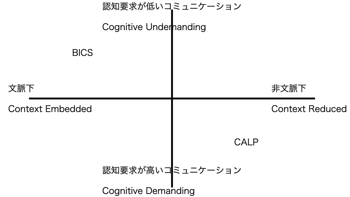 カミンズの理論