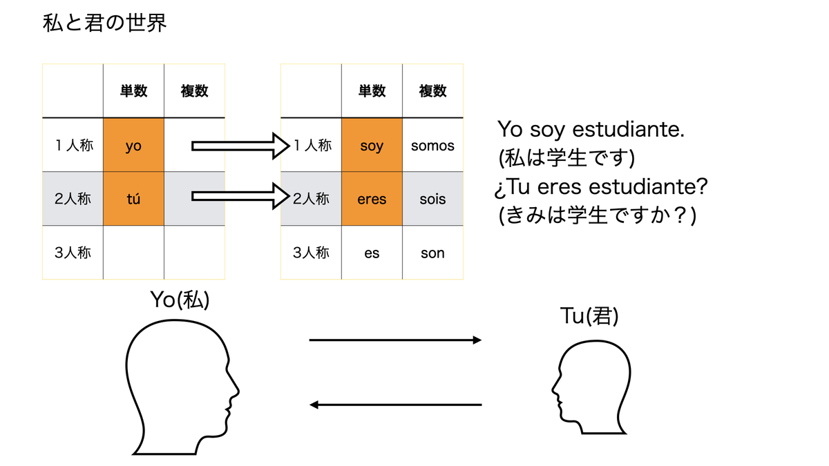 私と君の世界でトレーニング