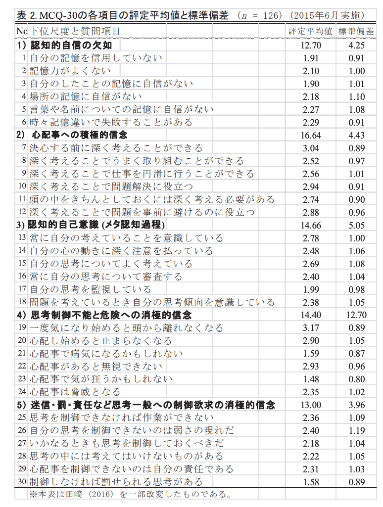 学習方略の心理学―賢い学習者の育て方 学習方略の心理学: 賢い学習者の育て方 | 辰野 千寿 |本 | 通販