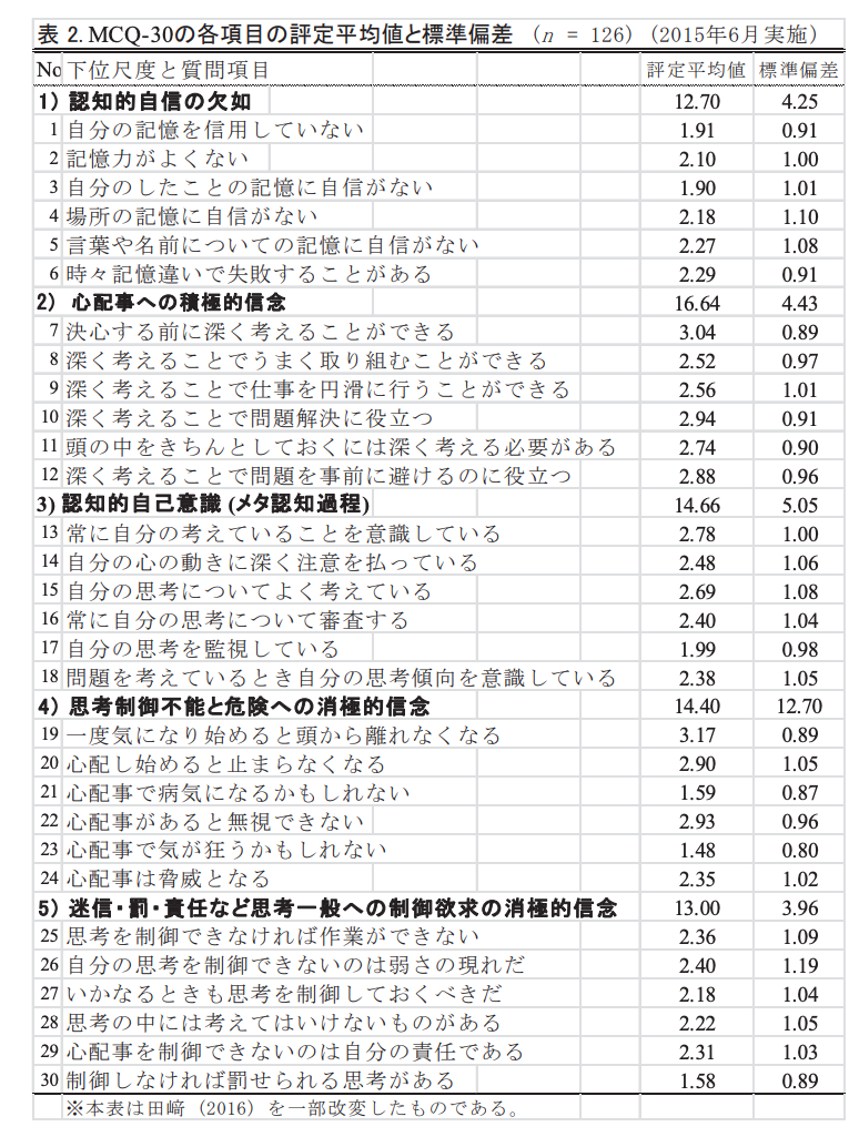 MCQ-30