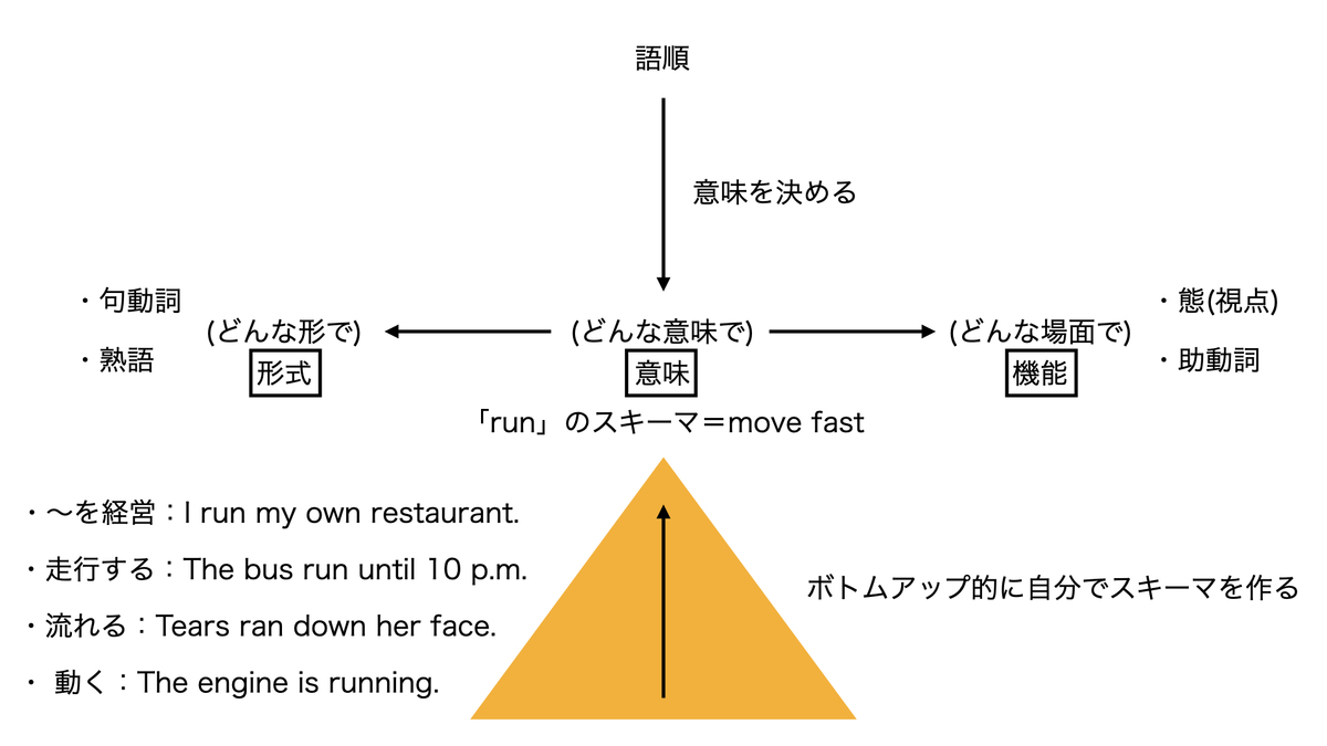 深い理解