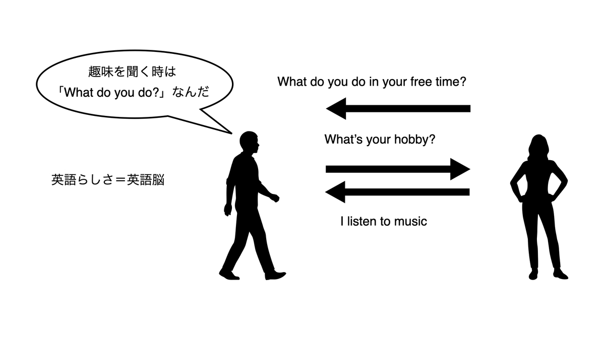 英語らしさの内在化