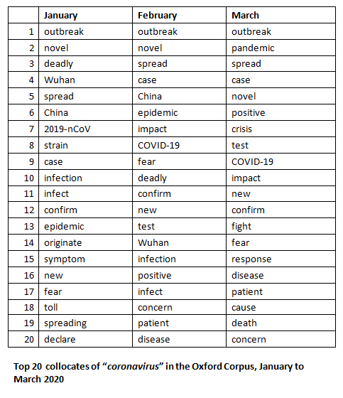 covid-19 コロケーション